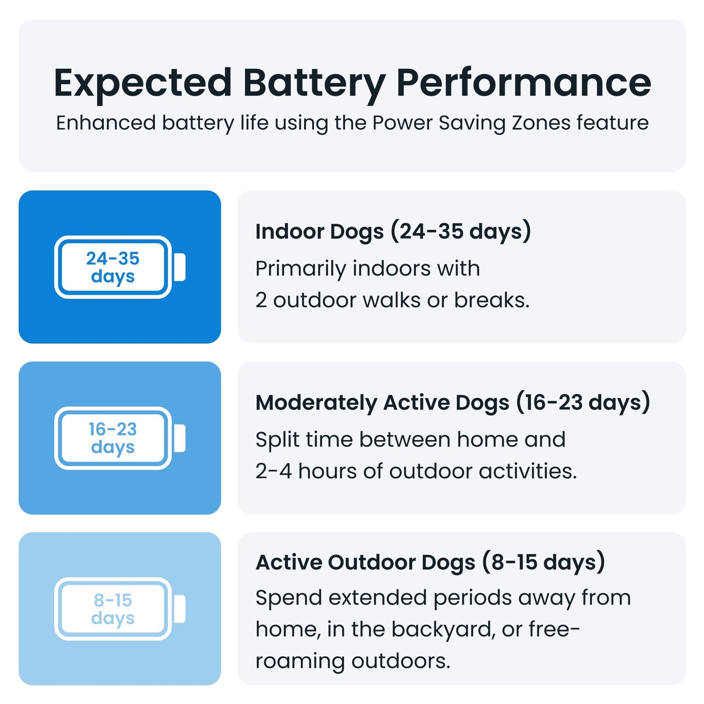 Tractive XL GPS Tracker & Health Monitoring for Dogs (50 lbs+) - Market Leading Pet GPS Location Tracker | Wellness & Escape Alerts | Waterproof | Works with Any Collar (Green)