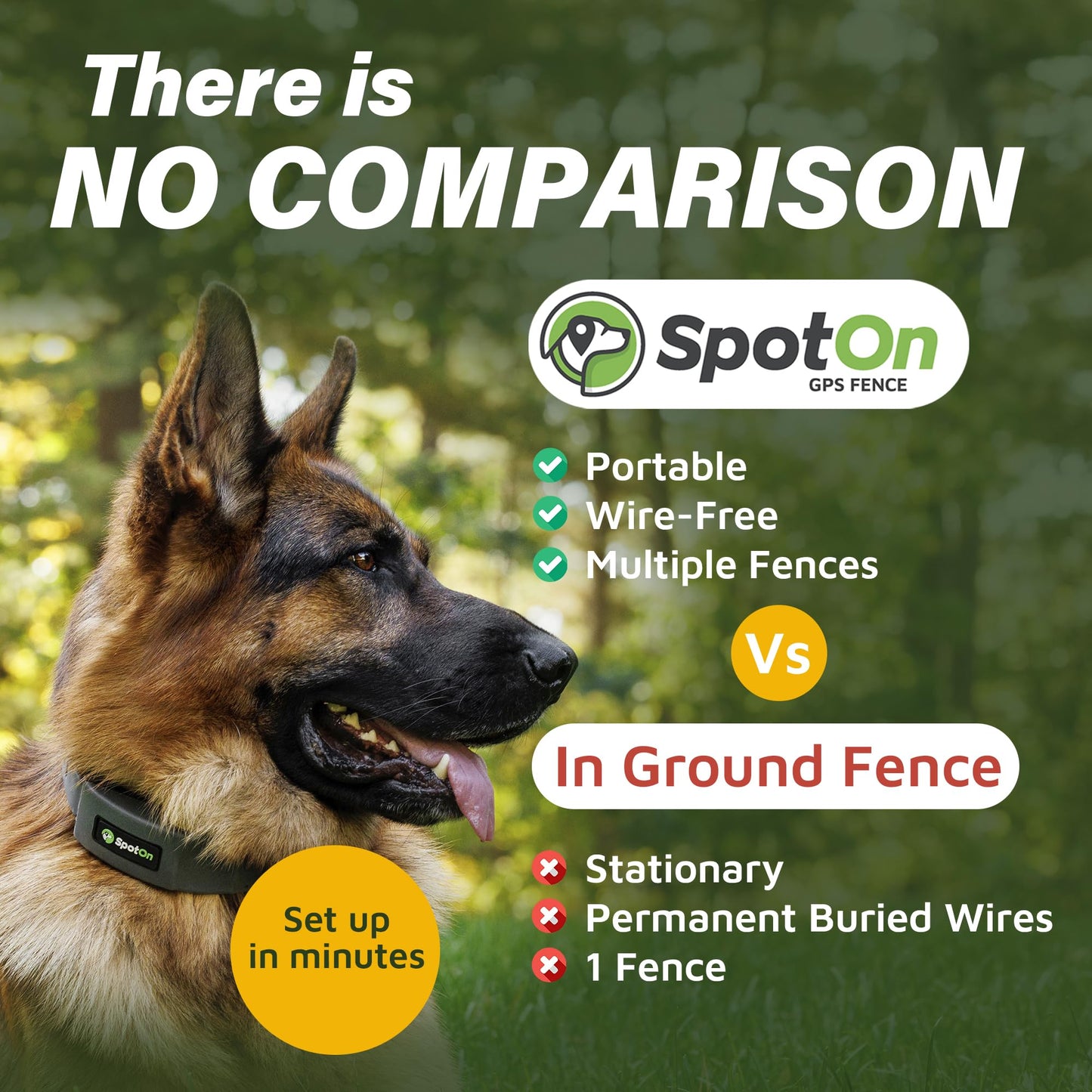 SpotOn GPS Dog Fence, App Based Wireless Dog Fence Collar, Waterproof, Reliable 128 Satellite Network GPS Dog Fence System, Battery Powered Virtual Dog GPS Tracker for All Terrain Medium/Verizon